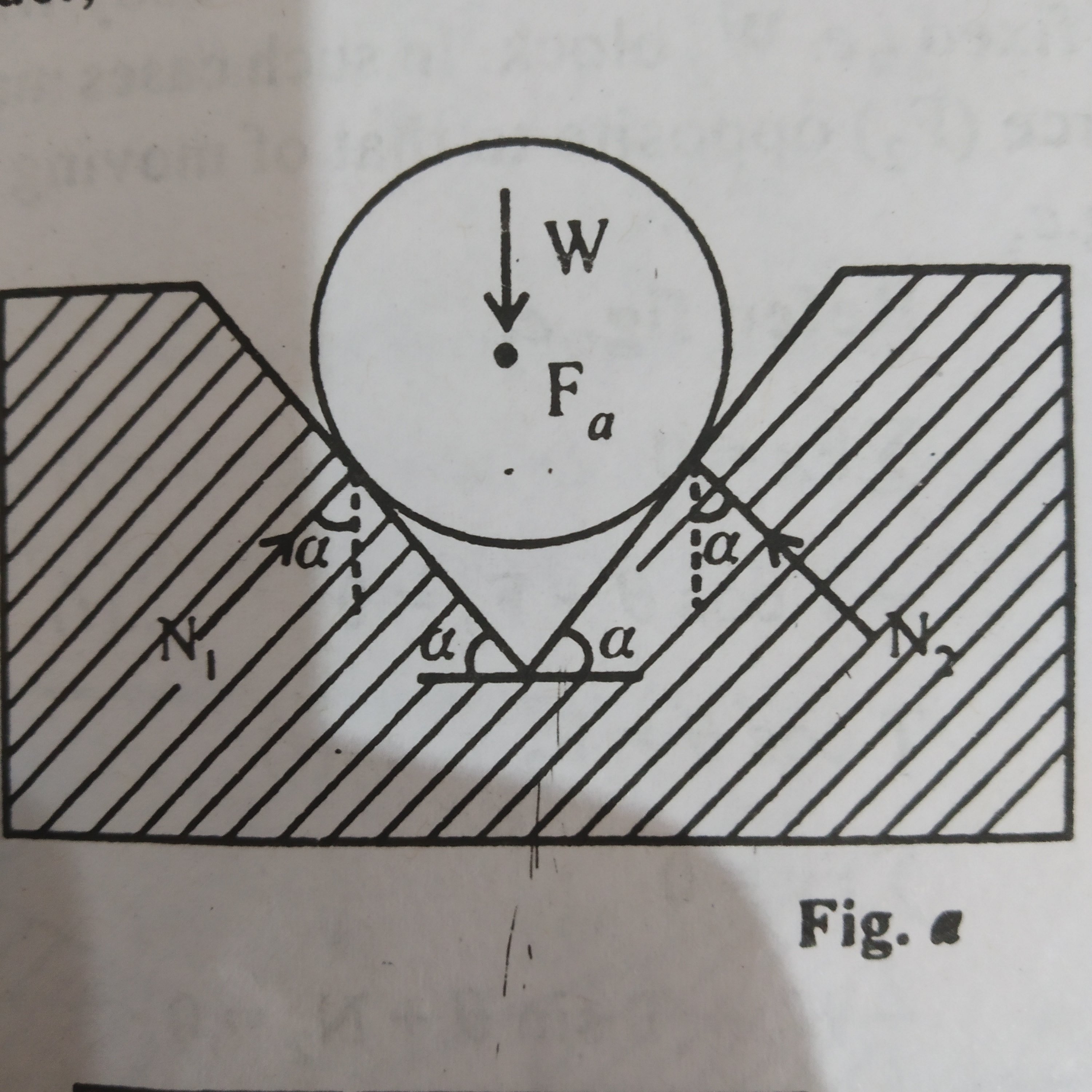 Question image for A cylinder of weight W is placed in a V-block as